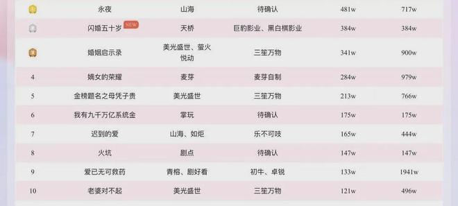 短剧热潮中的惊人剧情：百亿霸总与保洁大妈的禁忌之恋  第4张