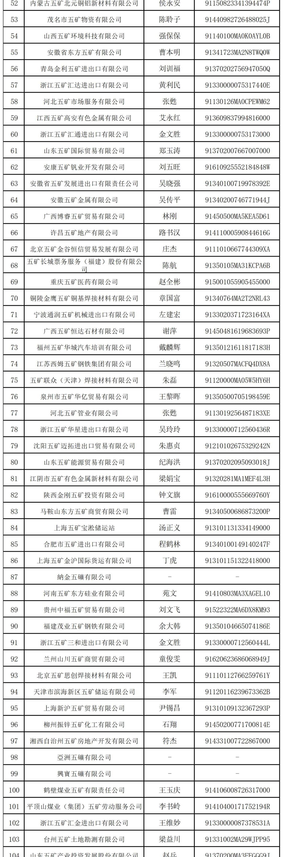 中国五矿集团：中央管理的国有重要骨干企业与上市公司概览  第3张