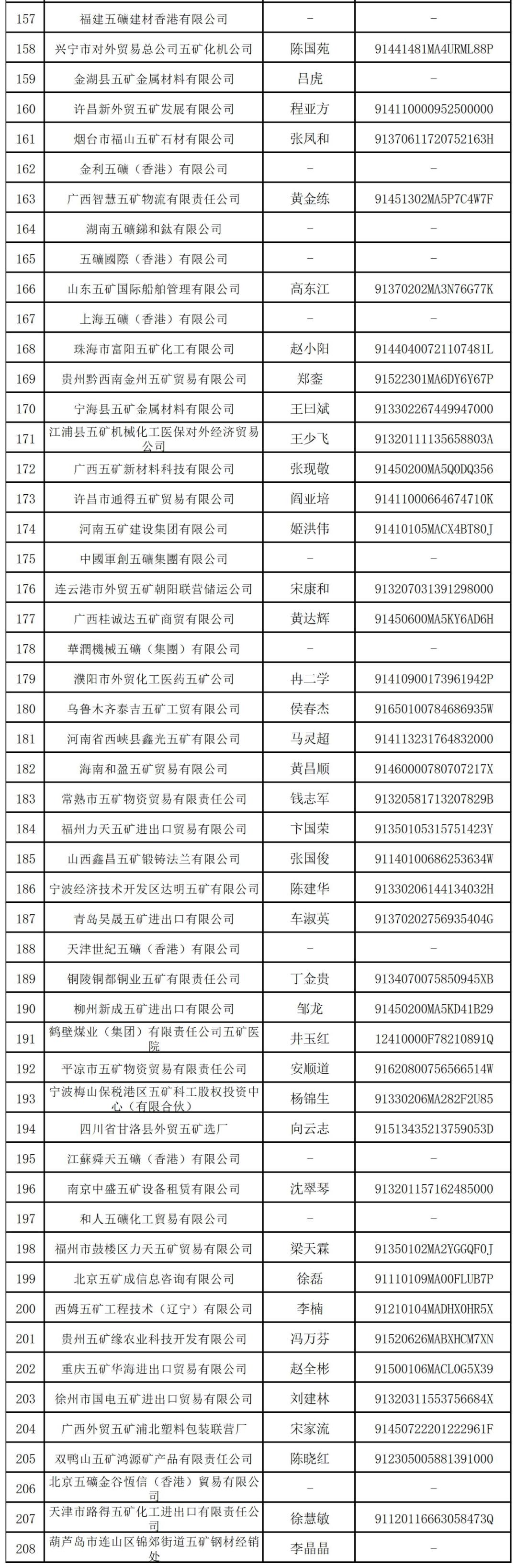 中国五矿集团：中央管理的国有重要骨干企业与上市公司概览  第5张