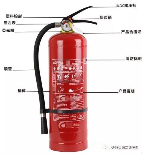 手提式干粉灭火器的使用方法及注意问题详解  第1张