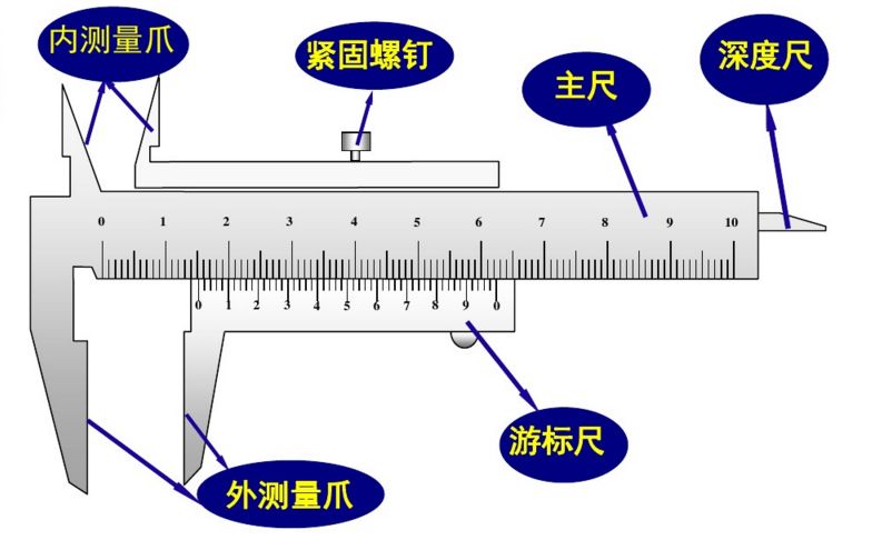 游标卡尺的构成及不同分度的读数方法全解析  第1张