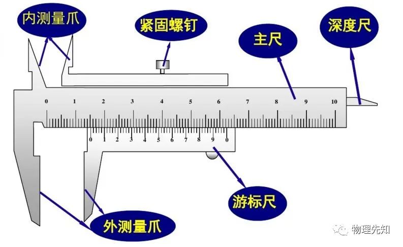 游标卡尺读数方法：由主尺和游标构成，含不同分度的读法  第1张