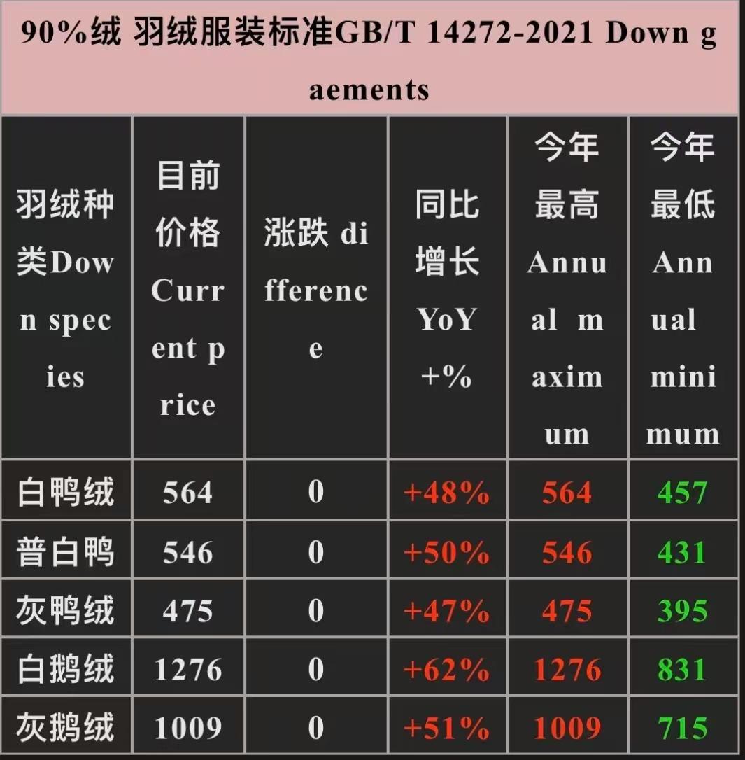 揭秘劣质羽绒服市场乱象：飞丝填充、虚假标示，消费者需警惕  第2张