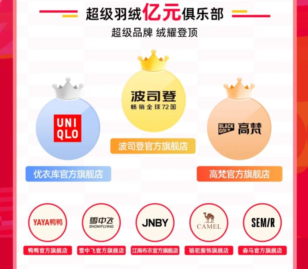 揭秘劣质羽绒服市场乱象：飞丝填充、虚假标示，消费者需警惕  第3张