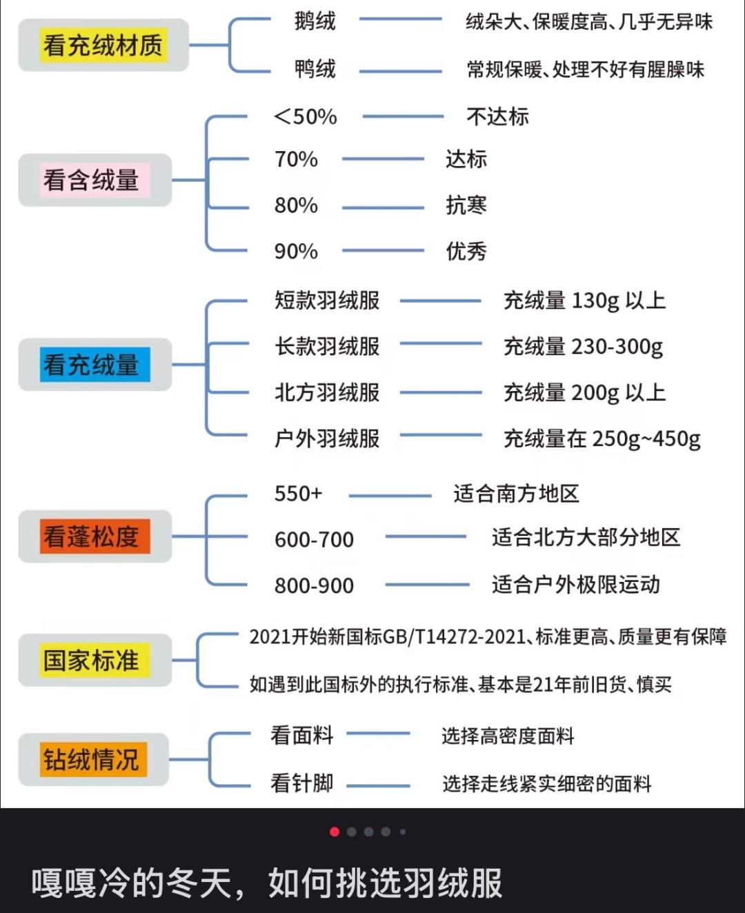 揭秘劣质羽绒服市场乱象：飞丝填充、虚假标示，消费者需警惕  第4张