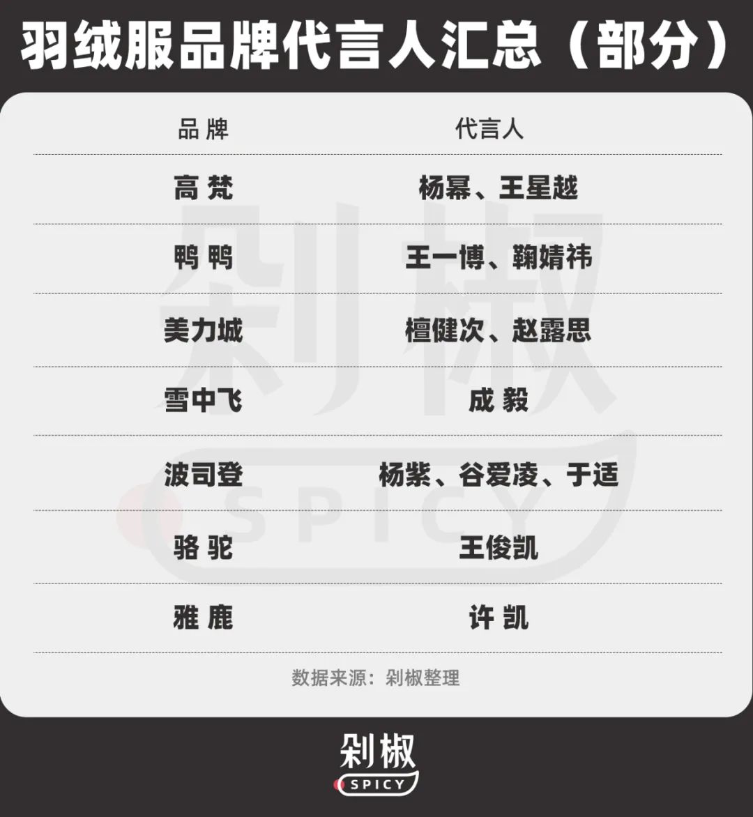 揭秘劣质羽绒服市场乱象：飞丝填充、虚假标示，消费者需警惕  第6张