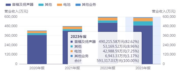国光电器股价波动剧烈，AI快车道助力公司市值创新高  第2张
