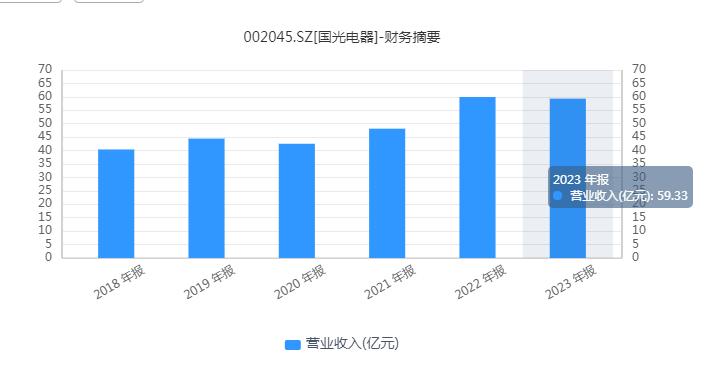 国光电器股价波动剧烈，AI快车道助力公司市值创新高  第4张