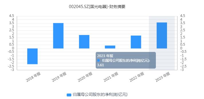 国光电器股价波动剧烈，AI快车道助力公司市值创新高  第5张