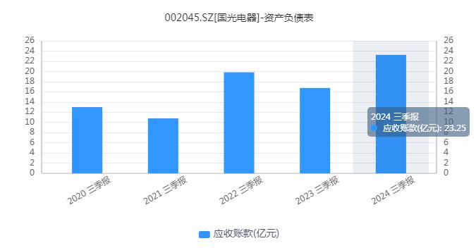 国光电器股价波动剧烈，AI快车道助力公司市值创新高  第6张