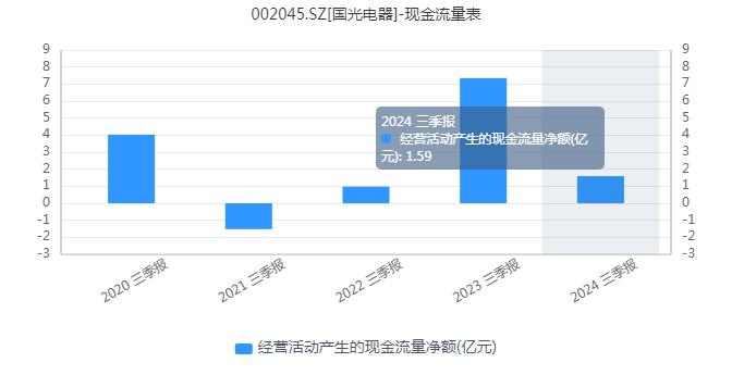 国光电器股价波动剧烈，AI快车道助力公司市值创新高  第7张