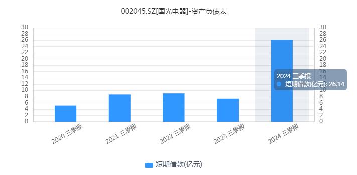 国光电器股价波动剧烈，AI快车道助力公司市值创新高  第8张