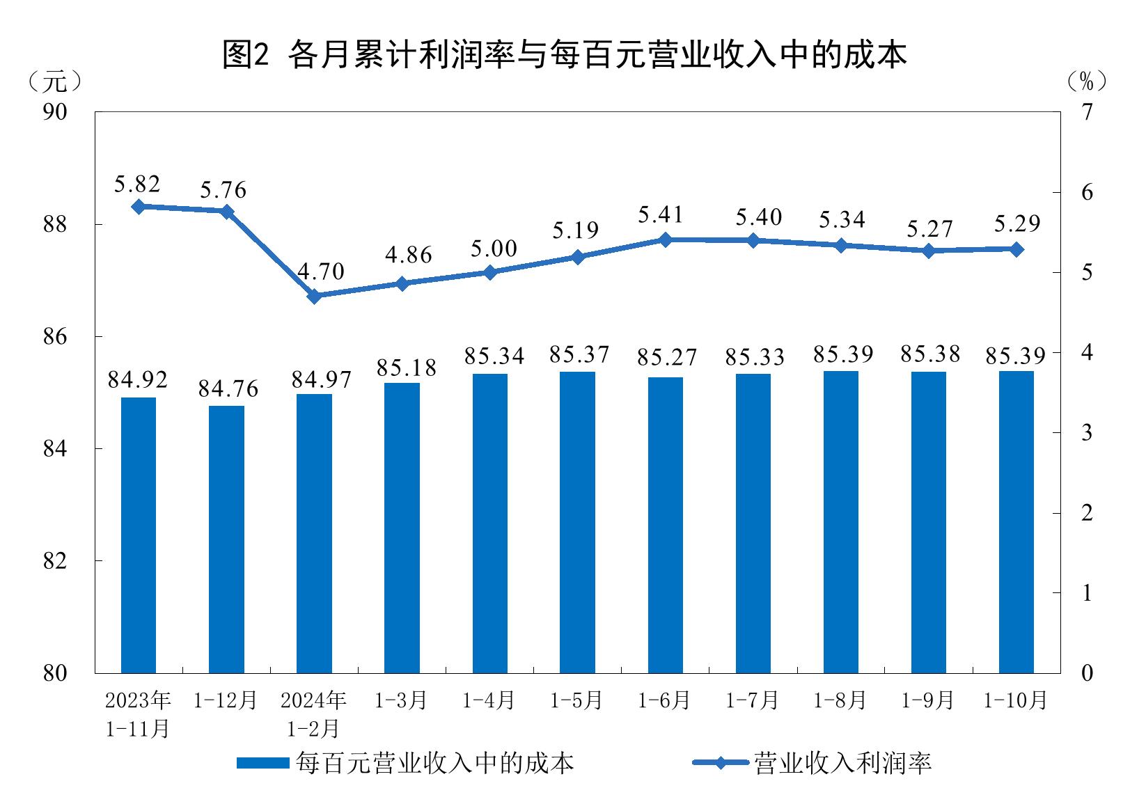 1—10月全国规模以上工业企业利润总额58680.4亿元，同比下降4.3%  第2张
