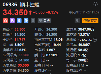 港股三大指数探底回升，科网股普遍上涨，顺丰控股上市首日表现亮眼  第4张