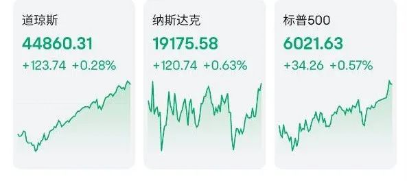 美股周二收高，美联储未来逐步降息，市场评估特朗普关税威胁  第1张