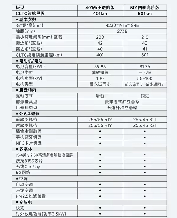 奇瑞iCAR V23方盒子SUV即将上市：预售11-15万元，提供多种配置与配色  第3张