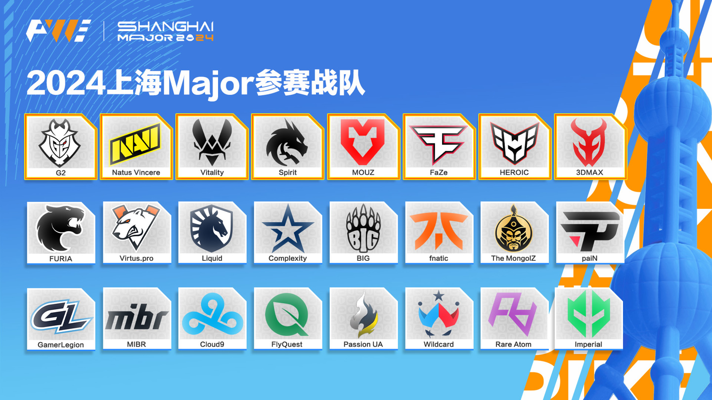 CS2上海 Major 第二阶段淘汰赛直通队伍及揭幕赛参赛队伍名单公布  第1张