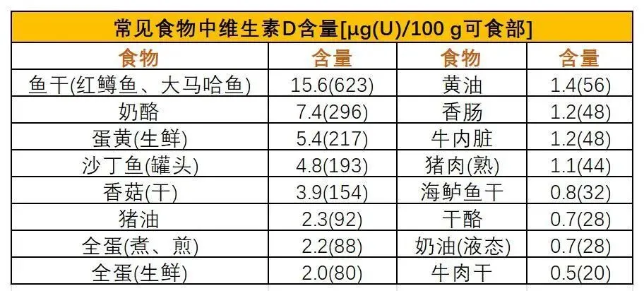 肥胖人群如何通过补充维生素D加速新陈代谢，避免脂肪堆积  第1张