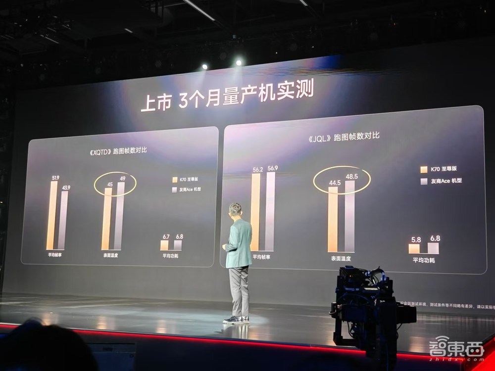 小米REDMI K80系列新旗舰发布：品牌换新，起售价3699元  第7张