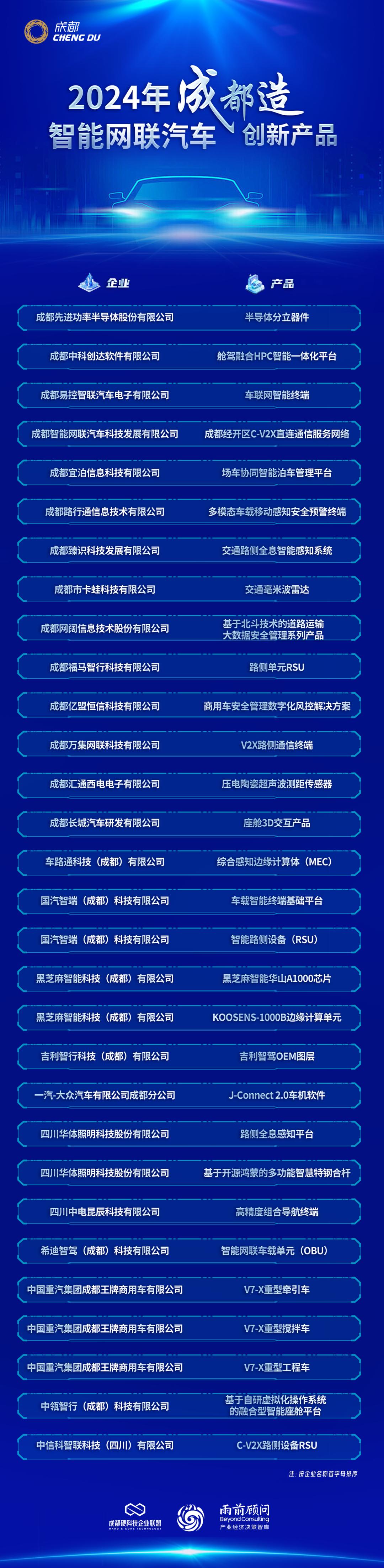 2024成都智能网联汽车车路云一体化产业发展大会盛大举行  第2张