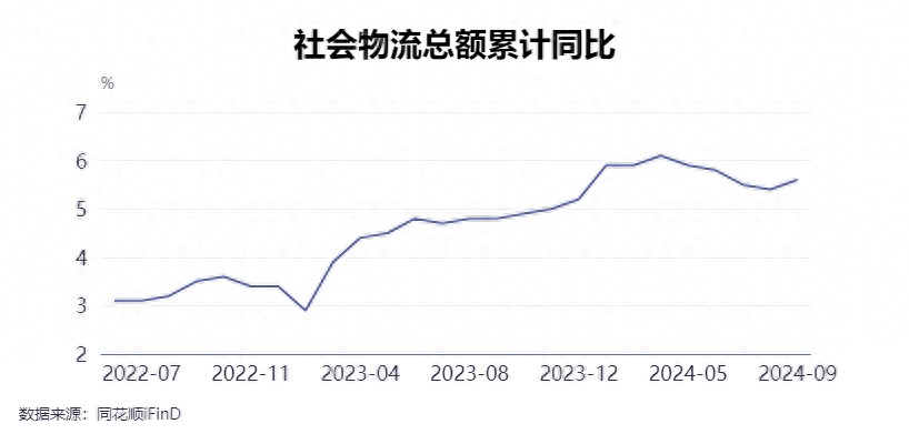 11月27日有效降低全社会物流成本行动方案发布，含5方面20项任务并提出2027年目标  第1张