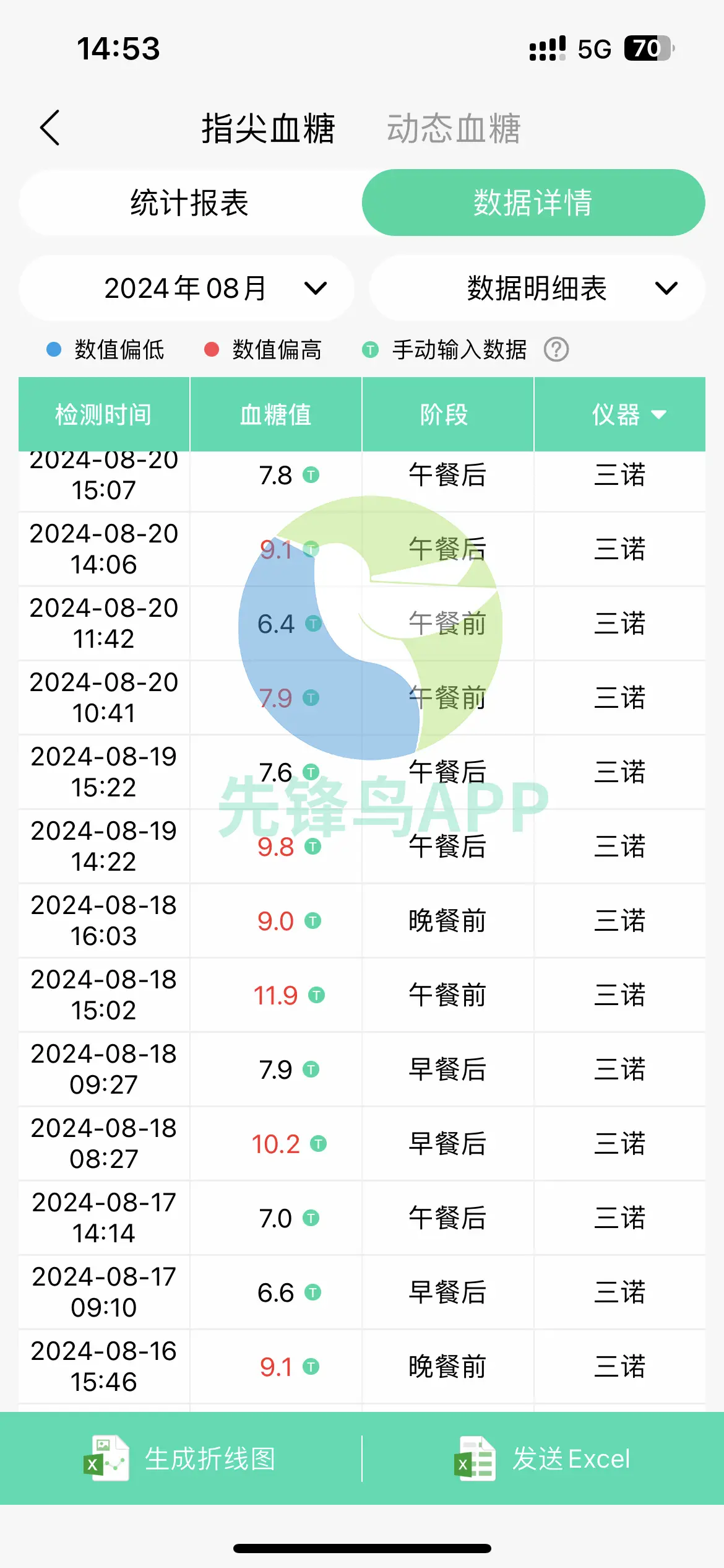 糖尿病患者早餐与午餐推荐：低糖高纤维高蛋白，稳糖又饱腹  第3张