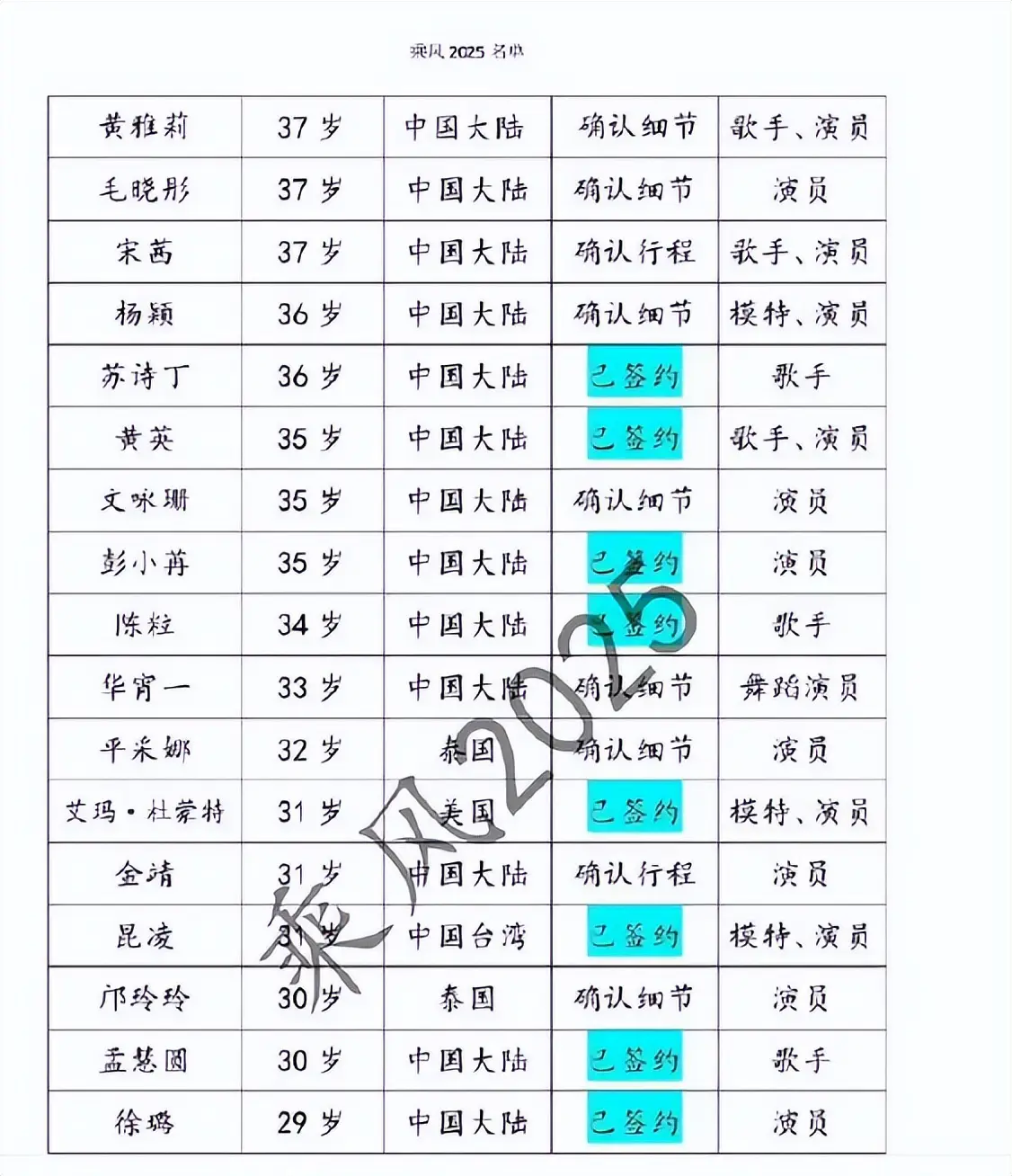 探讨当前综艺节目面临的挑战与创新乏力问题  第7张