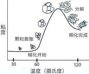 吃饭应不应该干湿分离？研究揭示喝水对血糖的影响  第7张