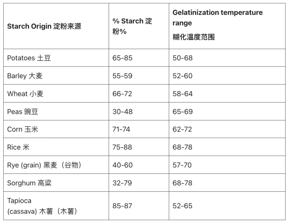 吃饭应不应该干湿分离？研究揭示喝水对血糖的影响  第8张