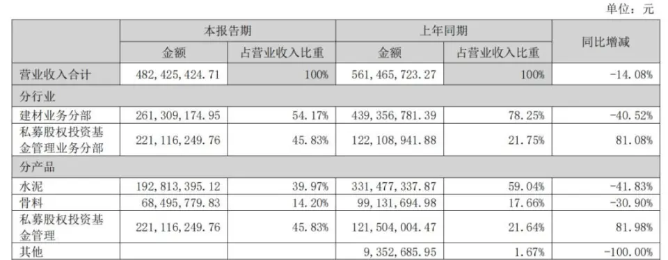证监会发布并购六条政策，激发并购重组市场活力，支持经济转型升级  第3张