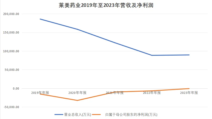 莱美药业控股股东中恒集团筹划股份公开征集转让，或致控股权变更  第1张