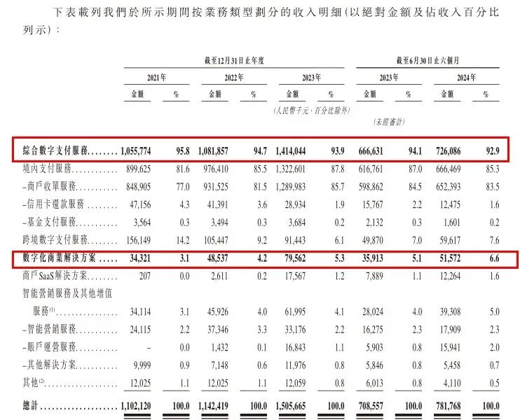 第三方支付机构上市潮：富友支付曲折上市路，面临增收不增利挑战  第3张