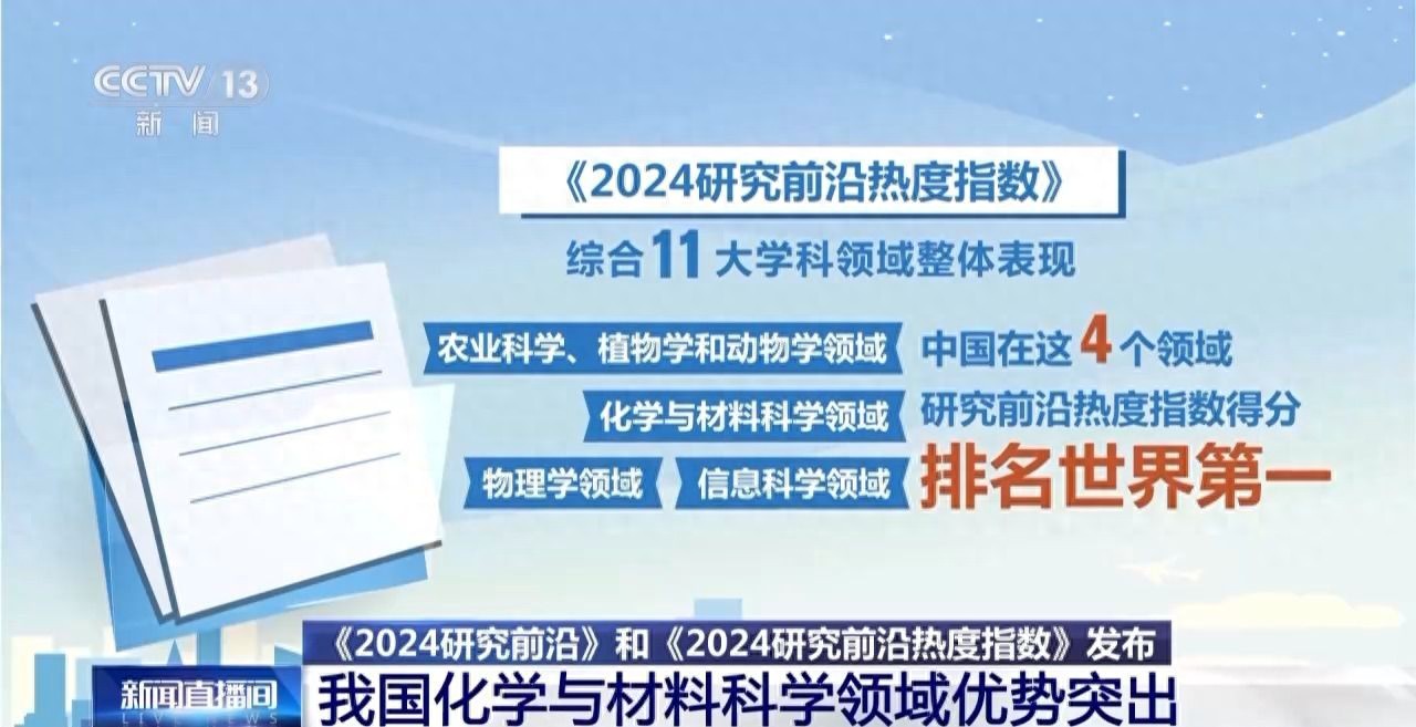 2024研究前沿报告发布：中国在化学与材料科学领域优势突出  第1张