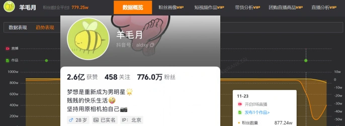 网红羊毛月因00后话题视频掉粉百万，态度轻浮引争议  第2张