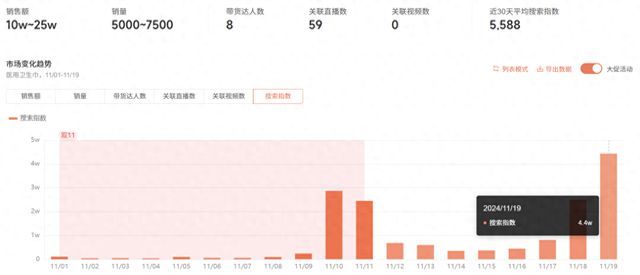 医用卫生巾成热搜焦点：安全标准与消费者关注度飙升  第1张
