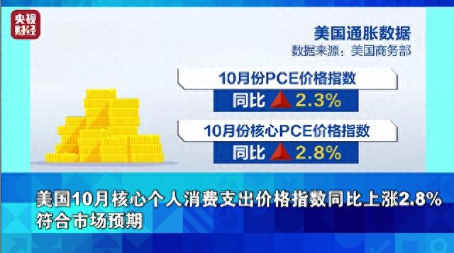 戴尔财报不佳拖累美股科技股，美国三季度GDP放缓，中概股逆势上涨  第1张