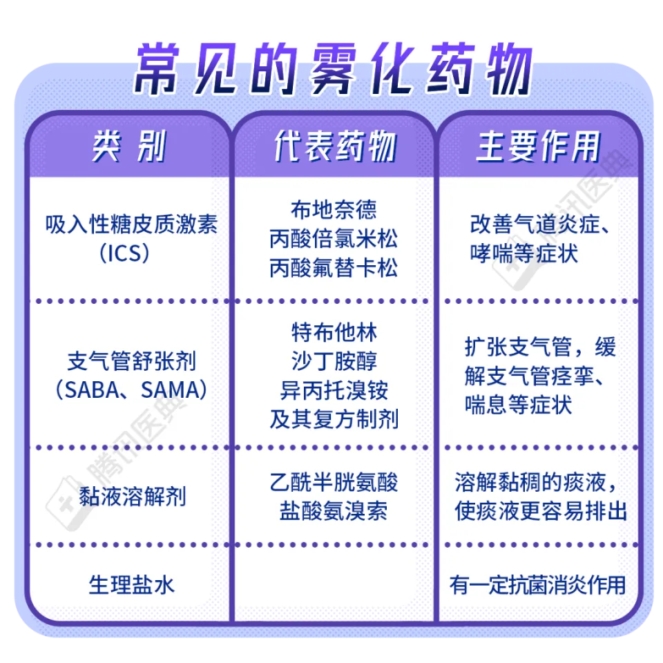 李女士与儿子豆豆的咳嗽困扰：咳嗽变异性哮喘与支气管哮喘的治疗之路  第4张