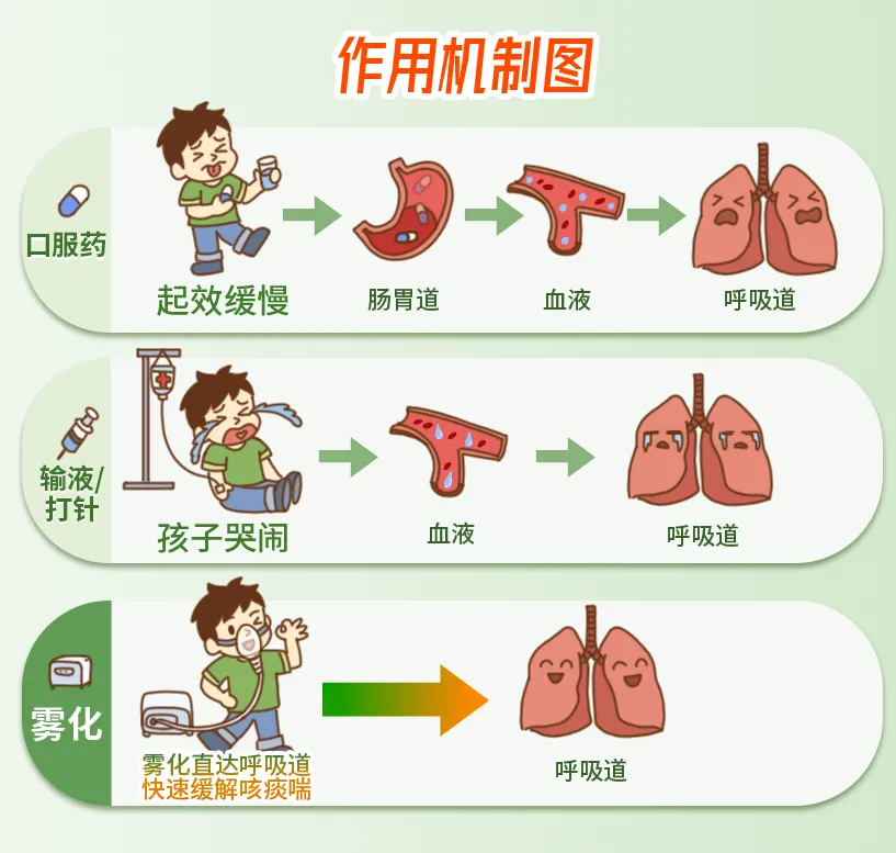 李女士与儿子豆豆的咳嗽困扰：咳嗽变异性哮喘与支气管哮喘的治疗之路  第7张
