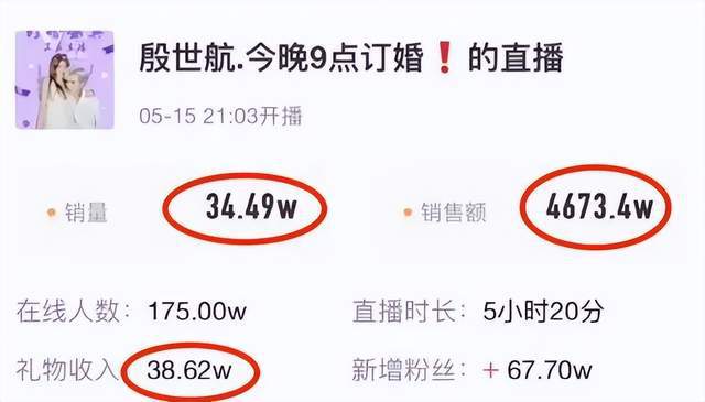 百万粉丝网红殷世航涉嫌诈骗百万，揭秘其圈钱手段与事件始末  第5张