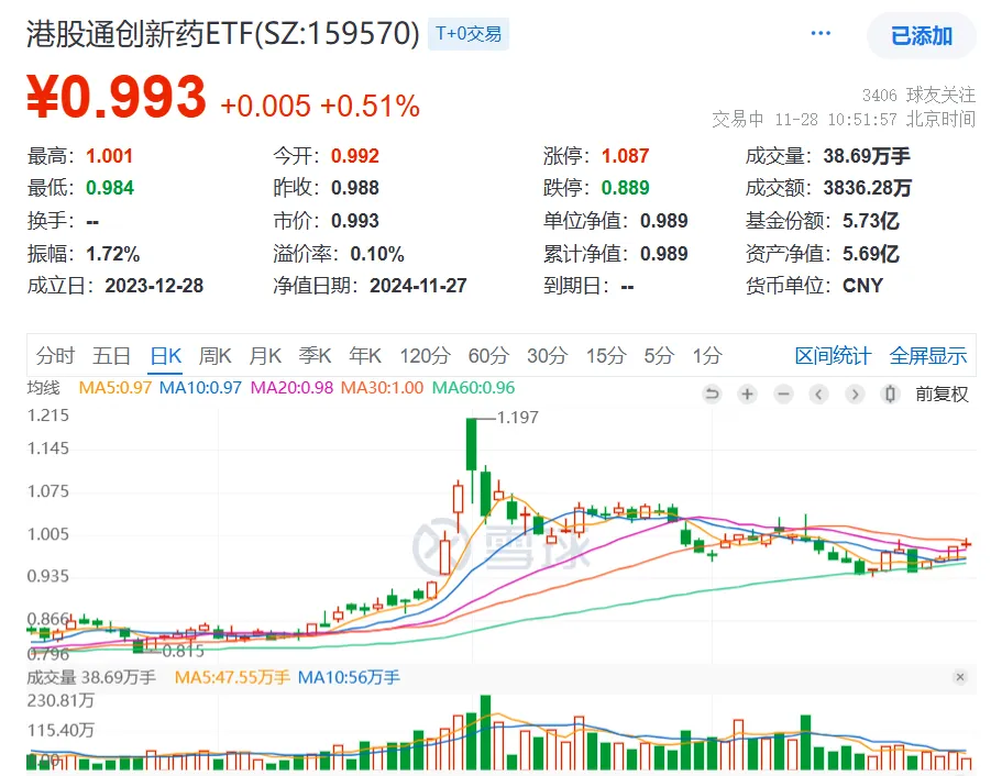 港股集体回调，恒生综合行业全数下跌，创新药板块受关注  第1张