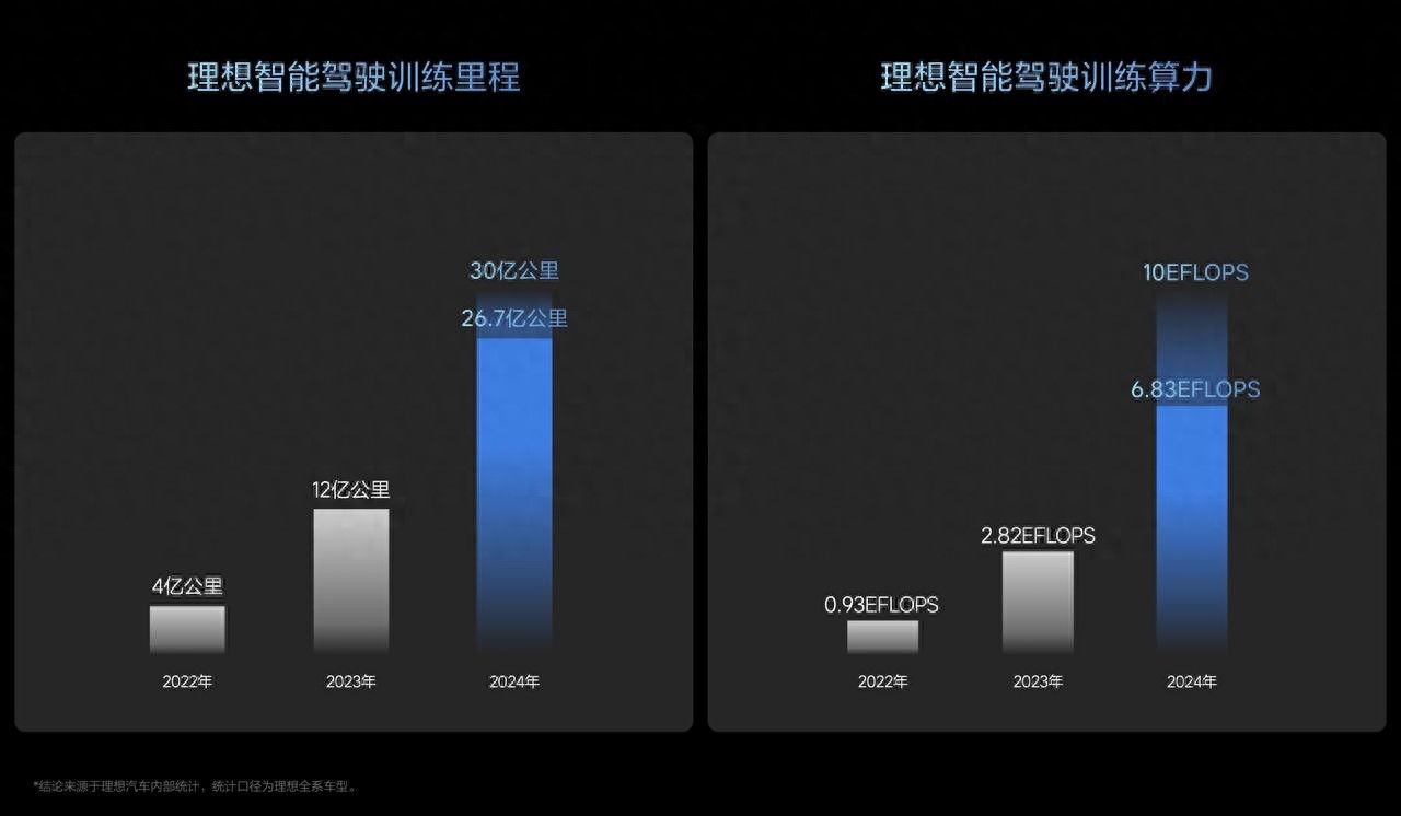 2024年智能驾驶新纪元：端到端技术引领中国企业加速发展  第1张