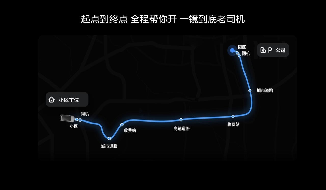 2024年智能驾驶新纪元：端到端技术引领中国企业加速发展  第3张