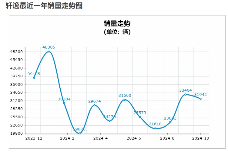 国产新能源汽车崛起，日系车销量逆势增长，数据揭示市场新趋势  第1张