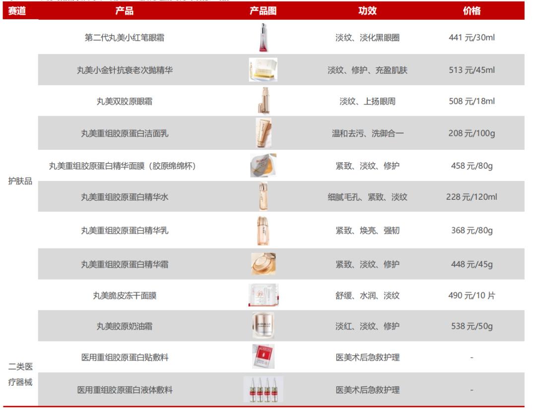 2024年丸美股份：业绩增长与市场挑战并存，毛利率达75%的背后  第1张