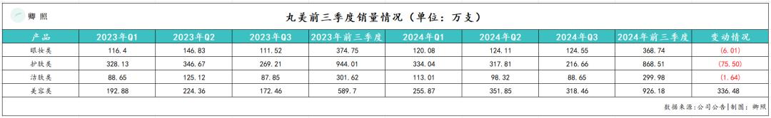 2024年丸美股份：业绩增长与市场挑战并存，毛利率达75%的背后  第2张