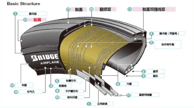 中国航空轮胎市场现状：国产化挑战与高性能需求  第2张