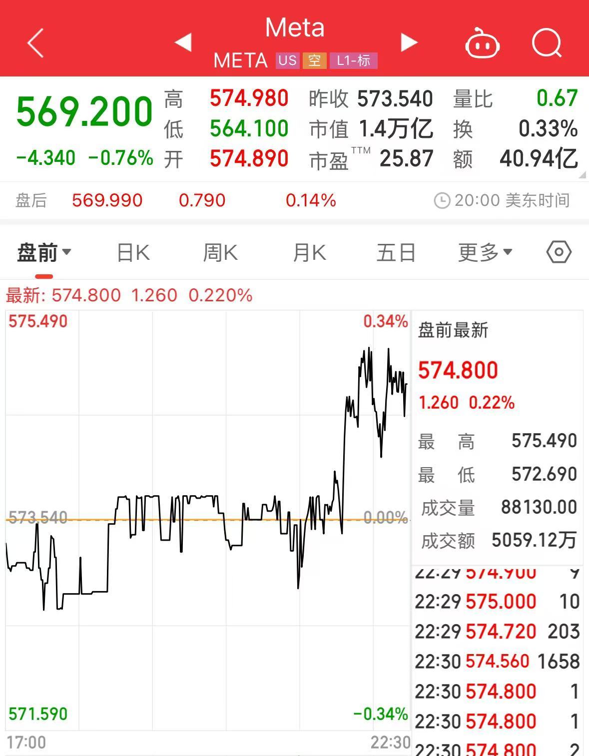 Meta首席执行官扎克伯格与特朗普会晤：社交媒体与政治的交锋  第2张