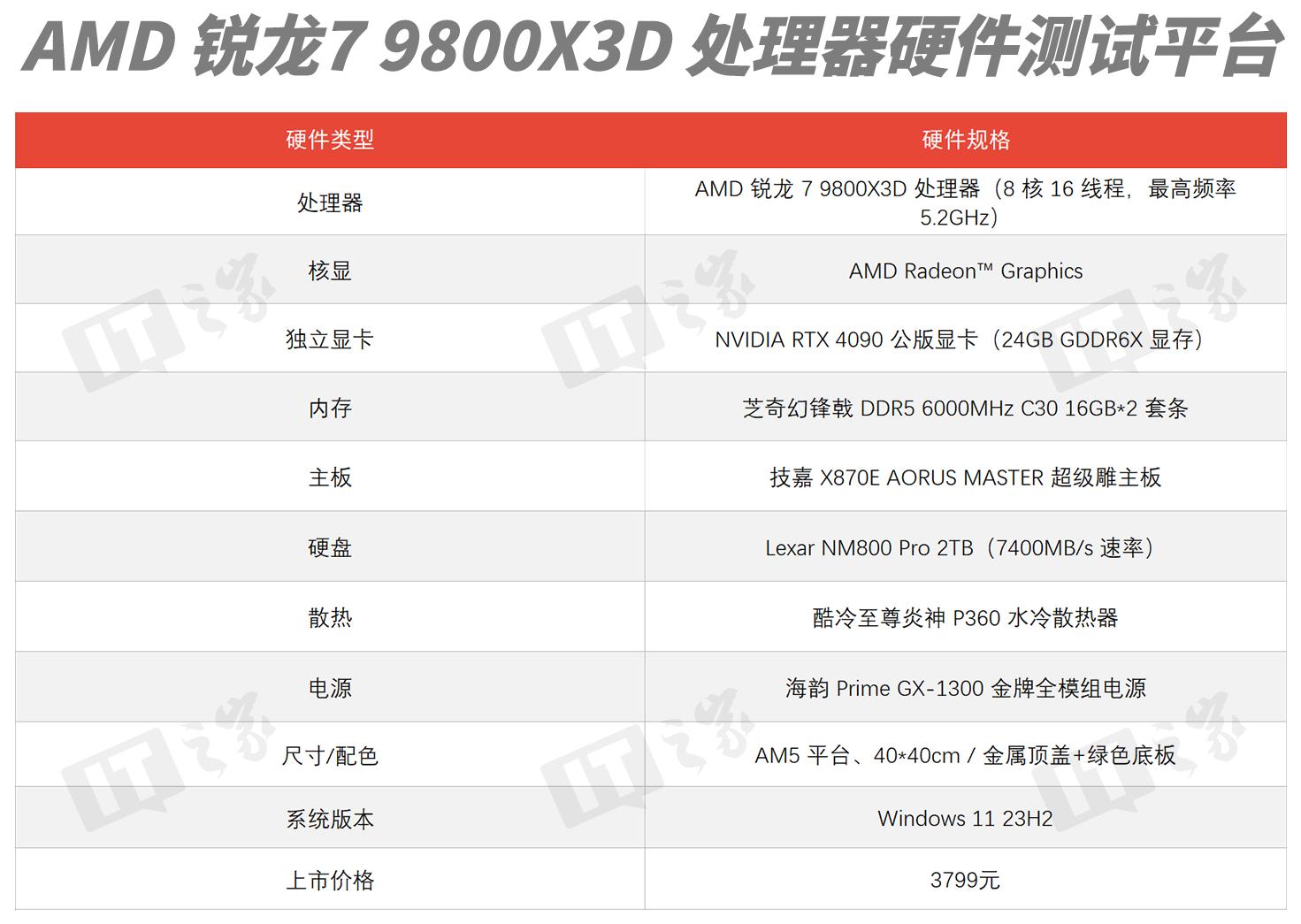 AMD锐龙7 9800X3D处理器正式发布，引领高端游戏体验新潮流  第2张