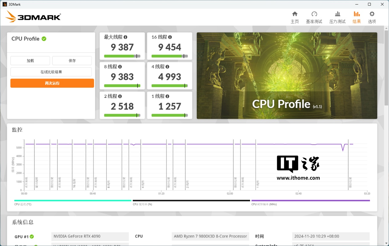 AMD锐龙7 9800X3D处理器正式发布，引领高端游戏体验新潮流  第10张