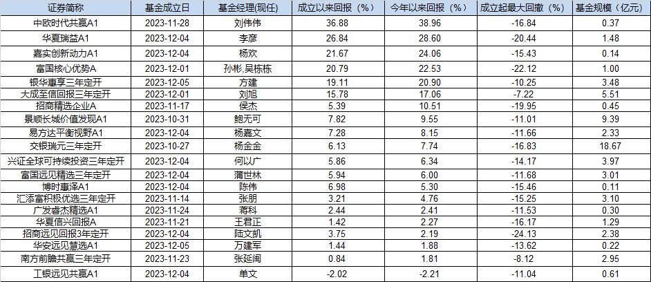 2024年中欧基金费率调整：中欧时代共赢基金管理费降至0.8%，浮动费率基金业绩分化显著  第1张